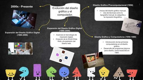 Evolucion Del Dise O Grafico Y La Computadora Ppt