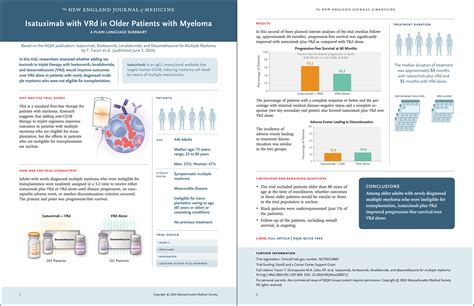 Isatuximab Bortezomib Lenalidomide And Dexamethasone For Multiple