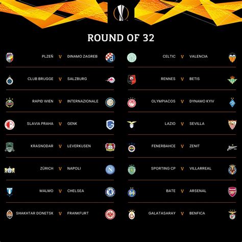 Europa League 2021 Bracket