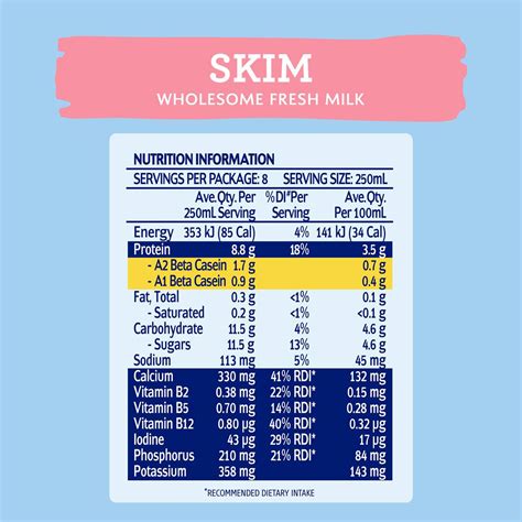 Dairy Farmers Skim Milk 2l Woolworths
