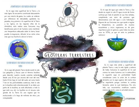 La Biosfera Mapa Mental Amostra Porn Sex Picture