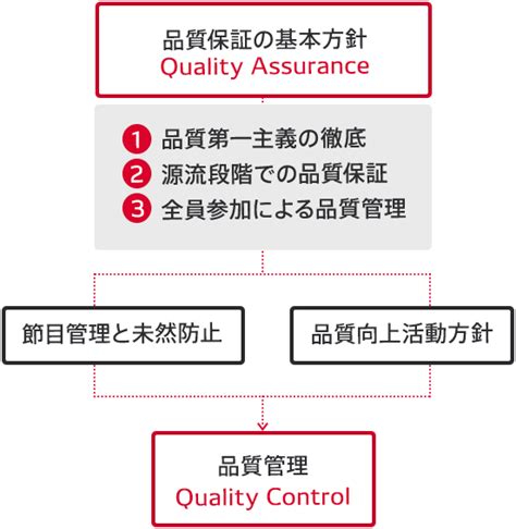 品質への取り組み｜工場案内｜株式会社デンソー九州