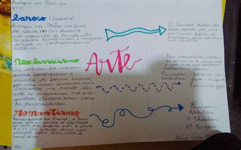 O Que é Arte Mapa Mental BRAINCP