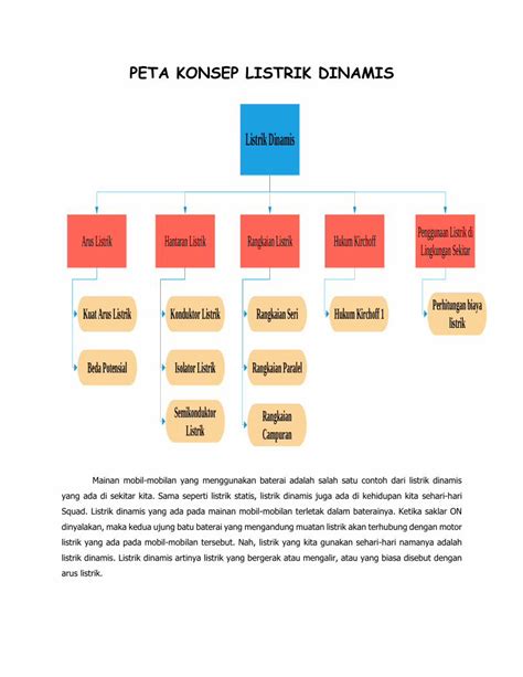 Pdf Listrik Peta Konsep Listrik Dinamis Kuat Arus Listrik Dokumen Tips