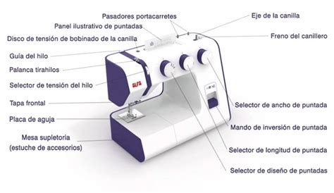 Parte De Una M Quina De Coser Costdol