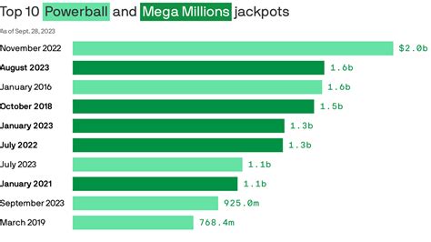 Powerball jackpot grows to $925 million for Saturday drawing after no ...