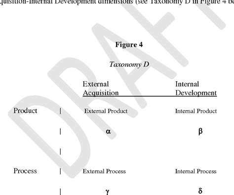 Figure 4 From Knowledge Management ’ S Strategy Taxonomy Semantic Scholar