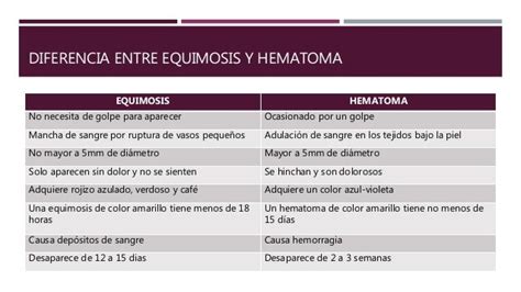 Equimosis Hematoma Diferencia Entre Equimosis Y Hematoma