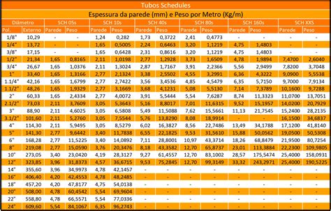 Tabela De Schedule Tubos Braincp