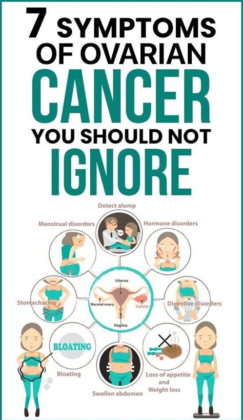 7 Symptoms Of Ovarian Cancer You Should Not Ignore Pubmindset Medium