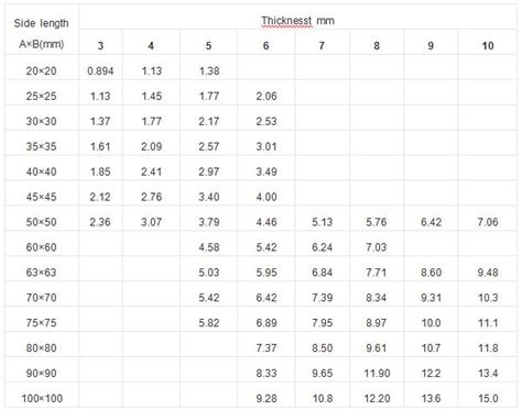 Steel Angle Bar Sizes