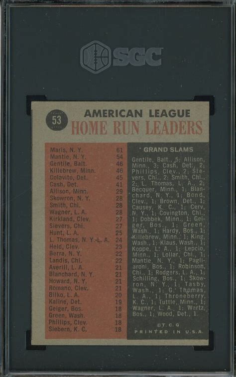 1962 Topps 53 AL Home Run Leaders W Mickey Mantle Harmon Killebrew