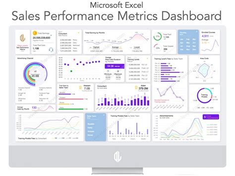 Kpi Dashboard Kit Powerpoint Templates Etsy Canada