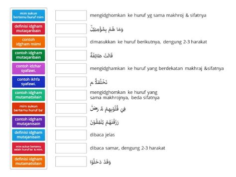 Evaluasi Tahsin Cara Membaca Mim Sukun Dan Macam Macam Idgham