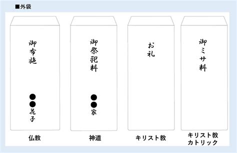 【図解】お布施の書き方とは？表書き・中袋・宗教宗派・マナーなど 家族葬のファミーユ【coeurlien】