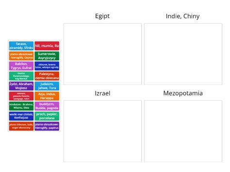 Powt Rzenie Pierwsze Cywilizacje Podziel Na Kategorie