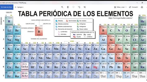 Aprende La Tabla Peri Dica En Minutos Youtube