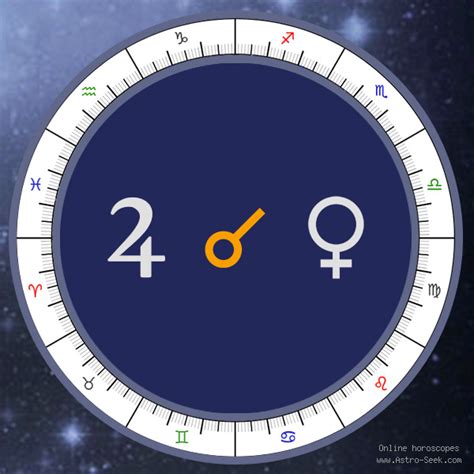 Jupiter Conjunction Venus Meaning Synastry Chart Aspect Free