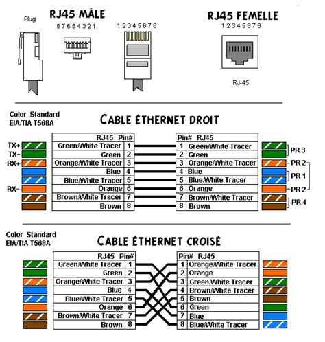 Normes De C Blage De Prises Rj Christian Pc Ethernet Cable