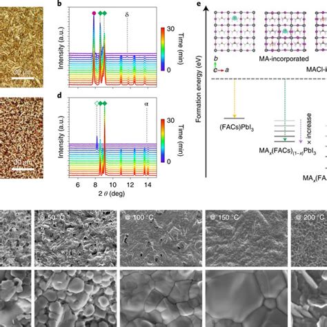 Nucleation And Growth Process Characterization Of Self Drying