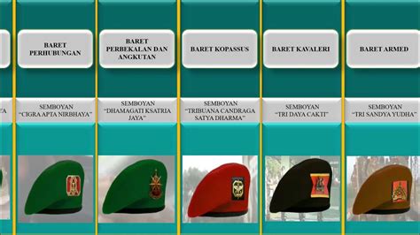 Jenis Jenis Baret Tni Tentara Nasional Indonesia Youtube