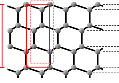 3: The (111) planes of the diamond lattice form three sets of bilayers... | Download Scientific ...