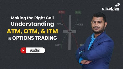 Understanding Atm Otm And Itm In Options Trading Alice Blue Youtube