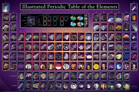 The Illustrated Periodic Table of the Elements - Athena Posters