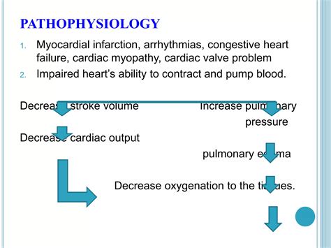 Types of shock | PPT