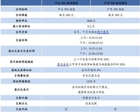 中证500股指及期货合约解读 期货频道 金融界