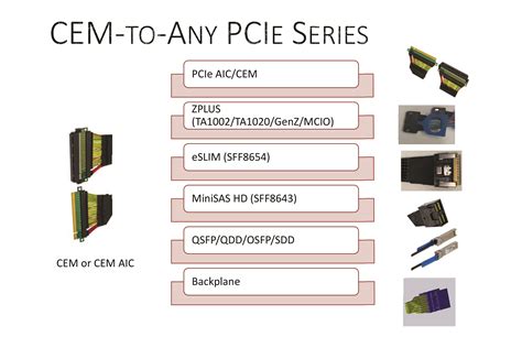 PCIe X16 Gen 4 164P Riser Cable - Pactech