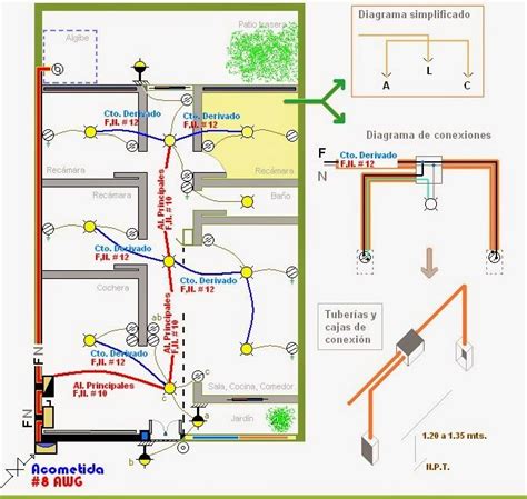 Diagrama De Instalacion Electrica Para Casa Como Saber Hacer