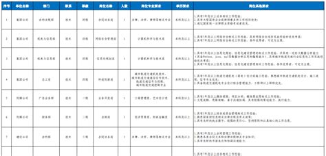 福州地铁集团！社招115人！六险二金！无需笔试招聘人数员工