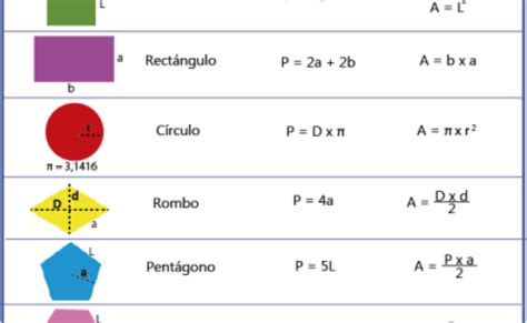 Formulas De Perimetros Y Areas De Figuras Planas Secundaria Matematicas