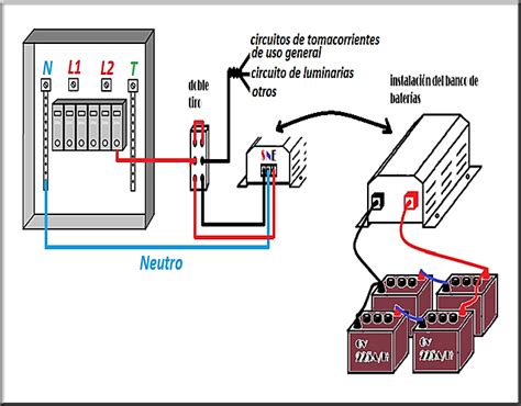 instalación del inversor EurisFAquino