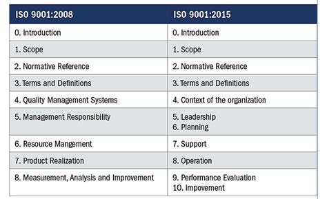 Clauses Of Iso Quality Management System Iso Off