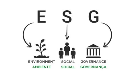 Os Princípios De Esg E A Relação Com As Práticas De Trabalho