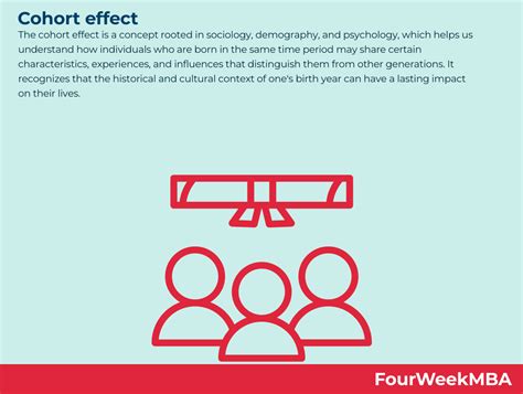 Cohort Effect FourWeekMBA