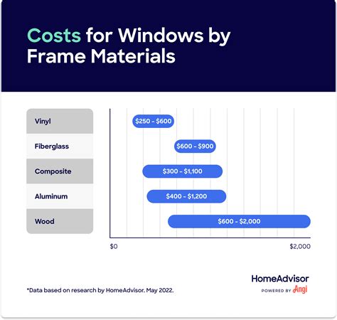 How Much Does It Cost To Remove And Install A Window at Henry Lymburner