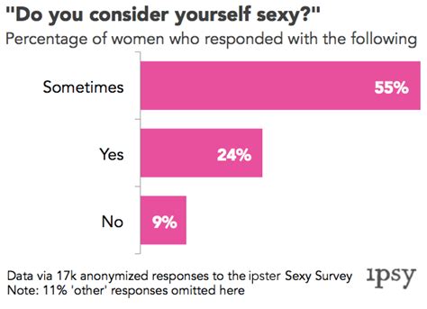 The United States Of Sex A Survey Of 17000 Women Priceonomics