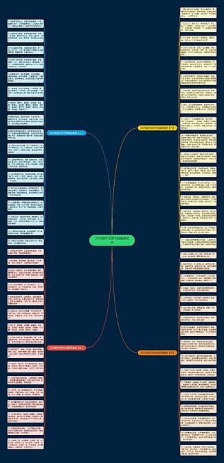 2020鼠年元宵节祝福语微信思维导图编号p9590020 Treemind树图