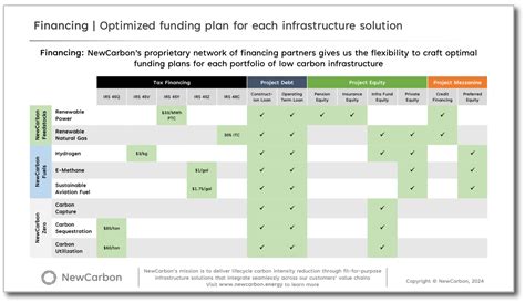 NewCarbon Value Proposition NewCarbon