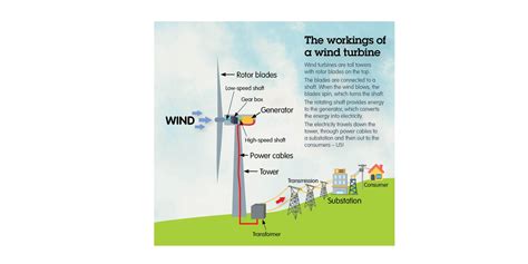 Make Your Own Wind Turbine Science For Kids — Upstart Magazine