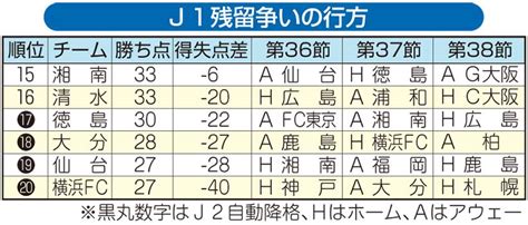 J1残留争い大詰め 湘南と横浜fc、熾烈な戦いの鍵は カナロコ By 神奈川新聞