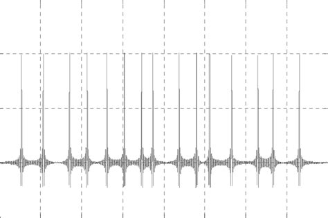 10 Synthetic Periodic Signal Designed To Have Considerable Period