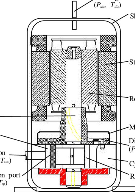 Schematic diagram of a rolling-piston-type rotary compressor | Download ...