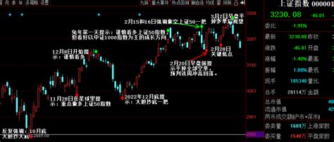 炒股盈利的17个口诀口诀一：横盘不交易，向上突破买，向下跌破看。口诀二：回落企稳财富号东方财富网