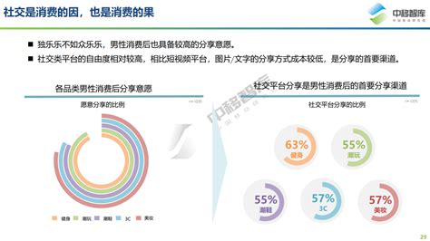 2021年“他经济”研究报告：男性新消费洞察 互联网数据资讯网 199it 中文互联网数据研究资讯中心 199it