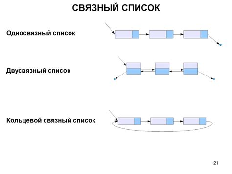 Алгоритмы и структуры данных презентация онлайн