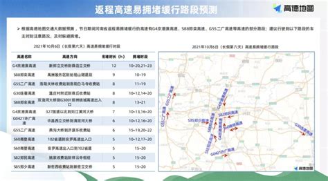 返程预警 国庆假期车流量高位运行与阴雨天气叠加，切记提前返程、错峰返程！ 大河号 大河网